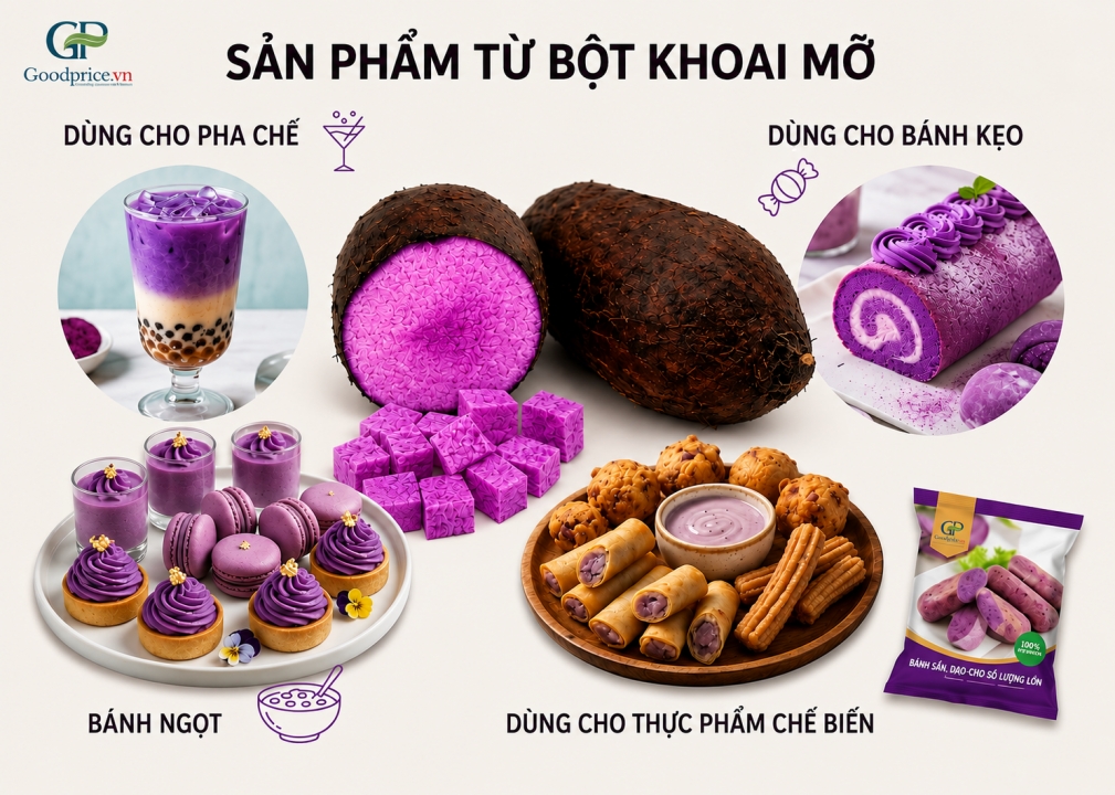 Goodprice Vietnam 100% Pure Ube Powder – The Perfect Ingredient for the Food Processing Industry 