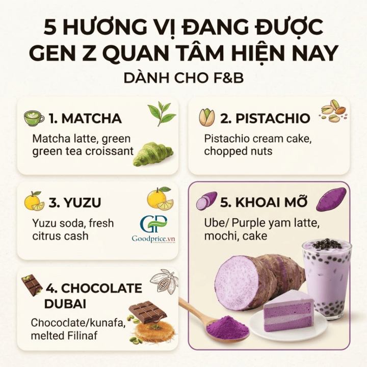 What Flavors Does Gen Z Love? Is Purple Yam Still on Trend?