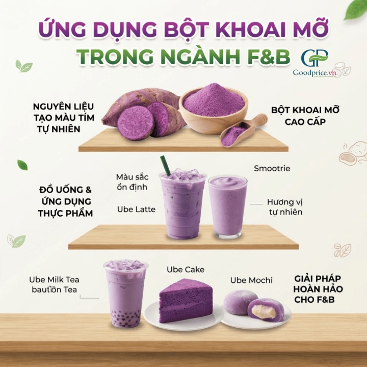 Is Using Purple Yam to Create Natural Purple Color in Food a Growing Trend?